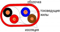 Кабель КМЖЭнг-LS FR HF 1х2х0,2  EI180