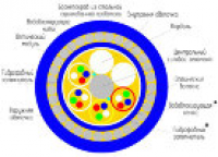 Кабель оптический ОГД 2х4Е-7,0