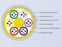 Кабель оптический ОКГ-0,22-4 и др.количество волокон