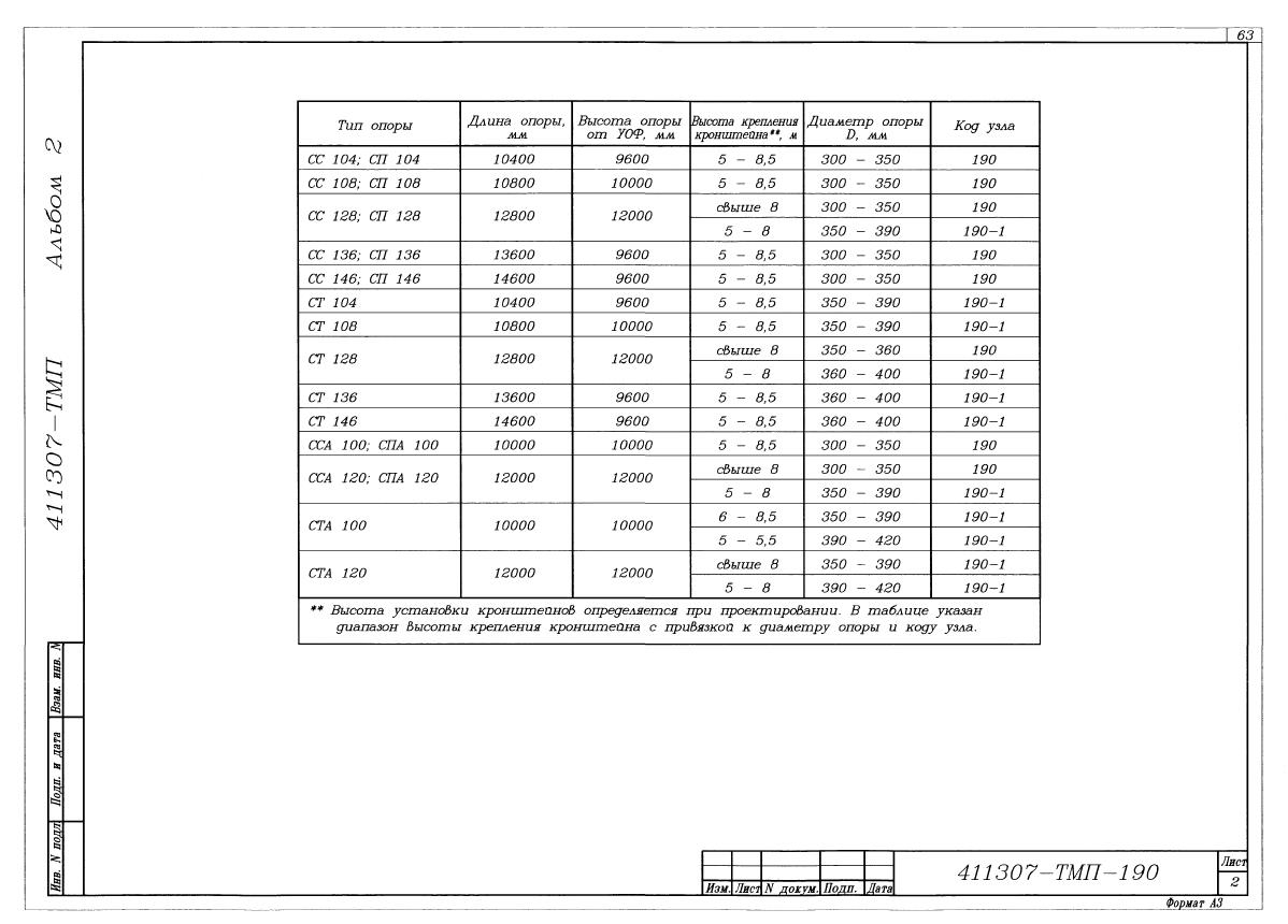 Узел 411307-ТМП-190 - чертеж Узел 411307-ТМП-190 - чертеж