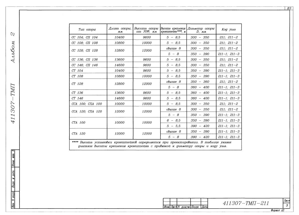 Узел 411307-ТМП-211 - чертеж Узел 411307-ТМП-211 - чертеж